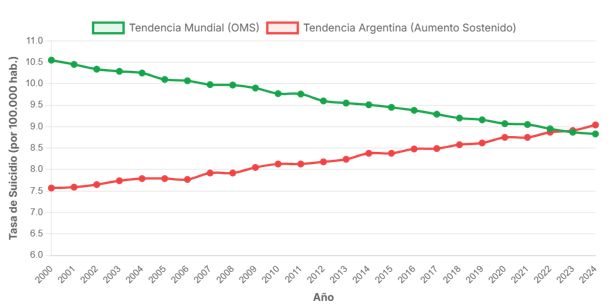 Día Mundial de la Lucha contra la Depresión: una efeméride para romper el silencio