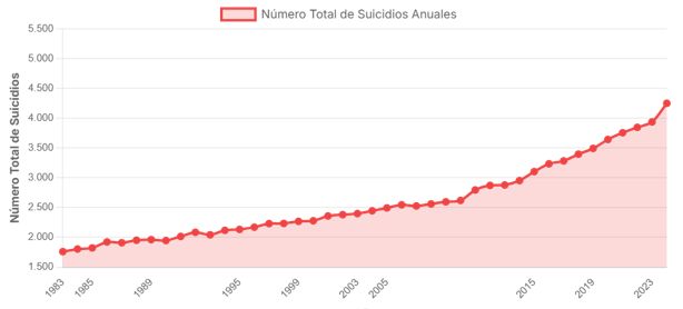 Día Mundial de la Lucha contra la Depresión: una efeméride para romper el silencio