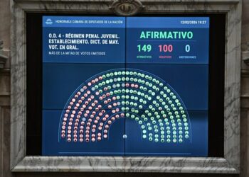 Con 149 votos, Diputados dio media sanción a la baja de la edad de imputabilidad