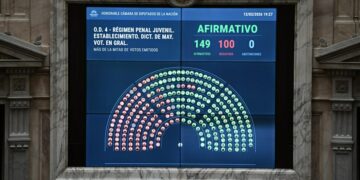 Con 149 votos, Diputados dio media sanción a la baja de la edad de imputabilidad