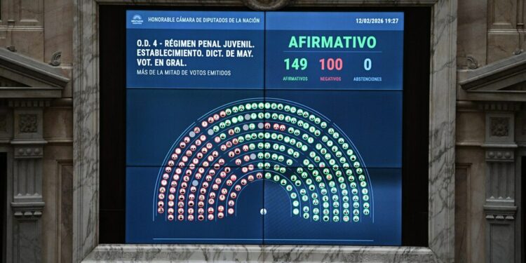 Votación en la Cámara de Diputados.