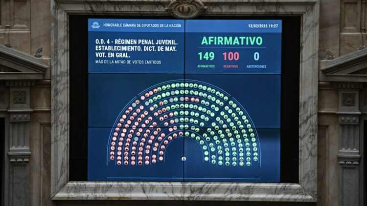 Votación en la Cámara de Diputados.