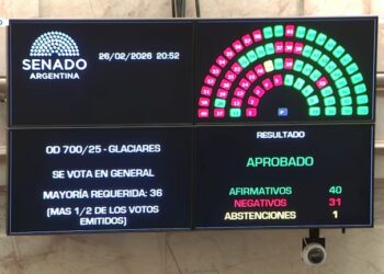 La Cámara de Senadores aprobó la reforma a la ley de Glaciares