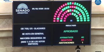 La Cámara de Senadores aprobó la reforma a la ley de Glaciares
