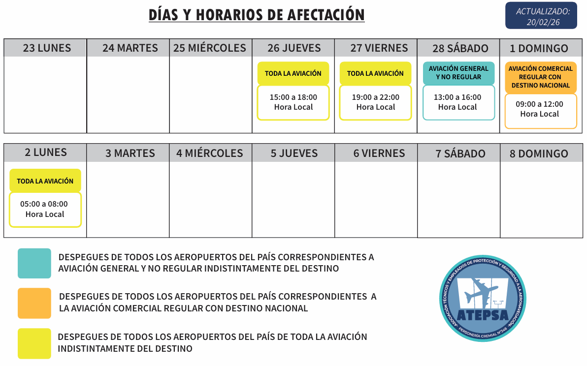 Controladores aéreos anunciaron nuevas medidas de fuerza que afectarán a todos los vuelos
