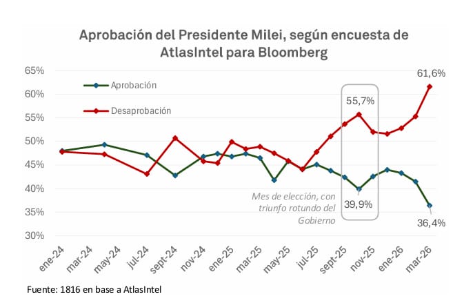 El gobierno va por el control de la calle y el torniquete a los gastos