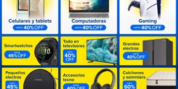 Mercado Libre muestra diferentes precios de un mismo producto según el usuario Mercado Libre muestra los precios de los productos de acuerdo al perfil del usuario.