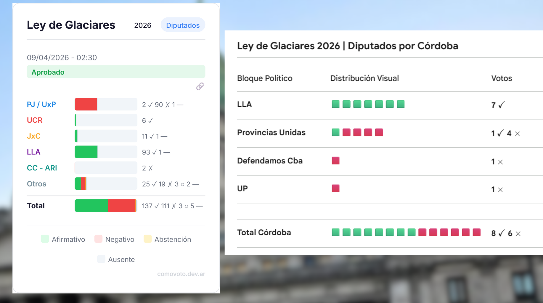 Ley de Glaciares Córdoba votó dividida entre la minería y el agua (2)