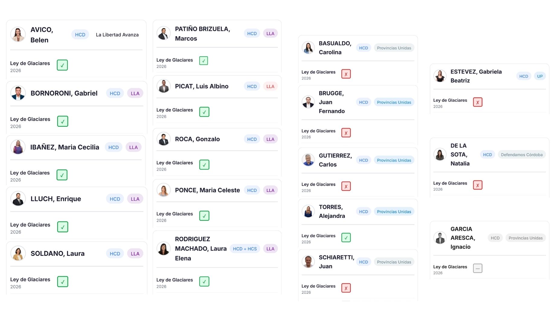 el voto de los cordobeses.