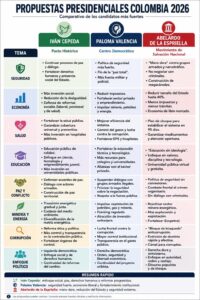 Colombia votará en un contexto de polarización y posible balotaje Colombia votará en un contexto de polarización y posible balotaje