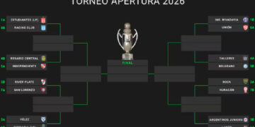 La AFA confirmó los cruces de octavos del Apertura y Córdoba será sede de la gran final