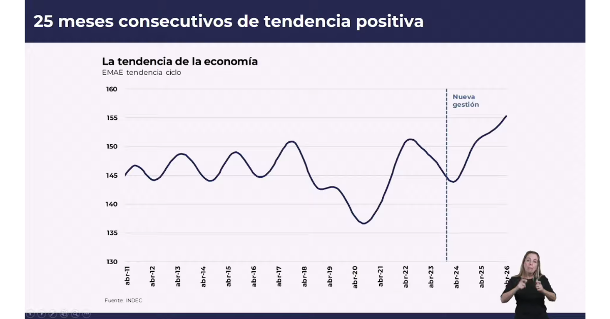 Gráfico utilizado en la primera conferencia de Adrian Ravier como vocero presidencial.