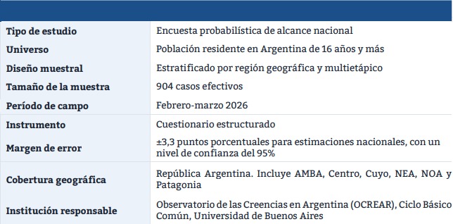 Menos católicos y más pluralidad: el mapa de las identidades religiosas