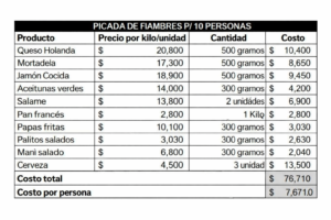 Picada mundialista: cuánto cuesta reunir a 10 personas para ver a la Selección Picada mundialista: cuánto cuesta reunir a 10 personas para ver a la Selección