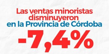 Las ventas minoristas en Córdoba cayeron 7,4 % interanual en mayo Las ventas minoristas en Córdoba cayeron 7,4 % interanual en mayo