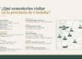 La Provincia lanzó un circuito turístico para recorrer cementerios patrimoniales