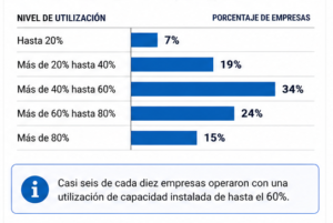 El desafío de la industria electrónica: crecer detrás del nuevo ciclo inversor