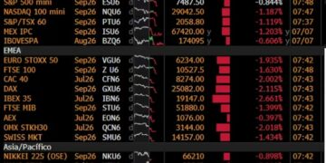 Escala la tensión en Medio Oriente: sube el petróleo y caen las bolsas mundiales