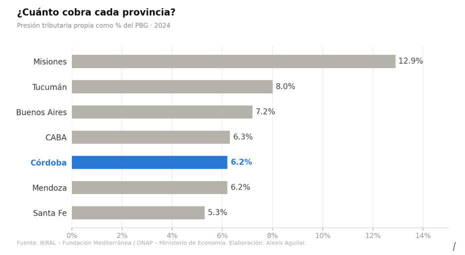 Cuadrar no es lo mismo que ser competitivo Cuadrar no es lo mismo que ser competitivo