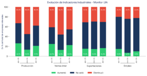 “La industria cordobesa no tiene tiempo que perder”, alertó el nuevo presidente de la UIC “La industria cordobesa no tiene tiempo que perder”, alertó el nuevo presidente de la UIC