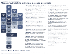 Vacaciones de invierno: crecieron los viajes y el gasto superó los $2,12 billones