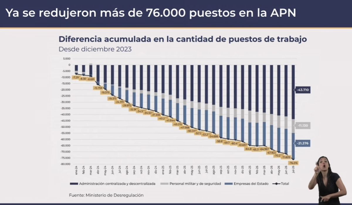 Ravier defendió el rumbo económico, anunció avances en privatizaciones y habló de Malvinas