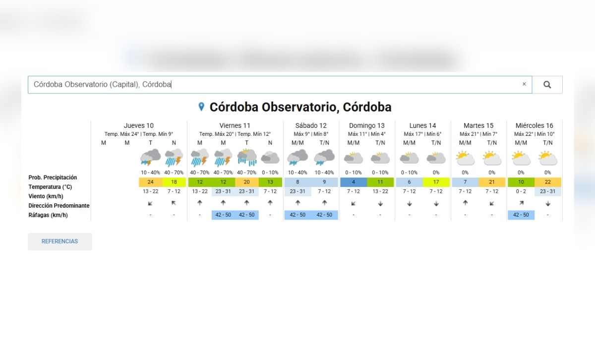 Datos del Servicio Meteorológico Nacional.