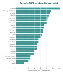 La mora de las familias llegó al 18% en julio y acumula 21 meses de subas La mora de las familias llegó al 18% en julio y acumula 21 meses de subas