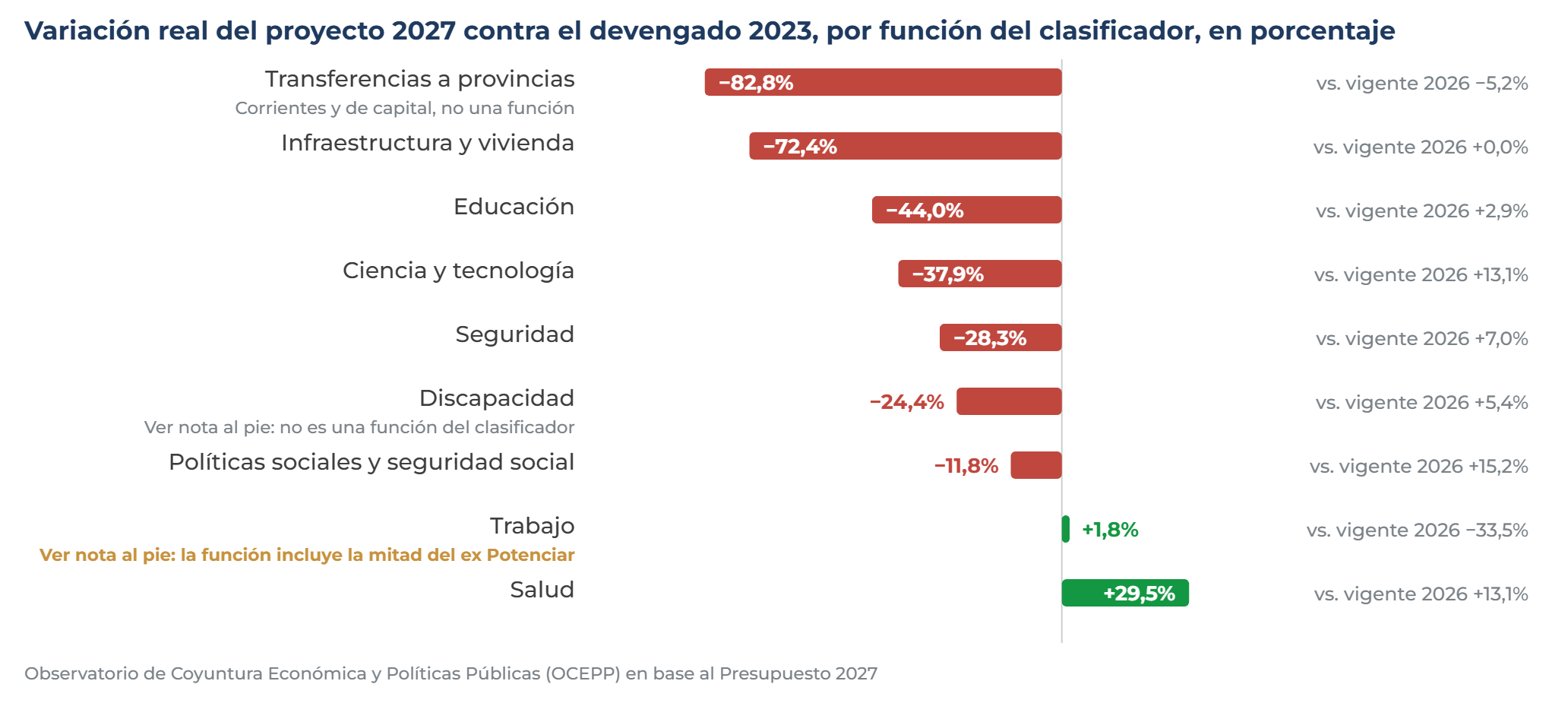 Lanzaron una herramienta online para analizar el Presupuesto 2027