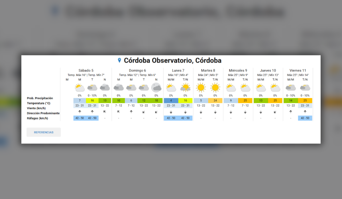 Servicio Meteorológico Nacional.