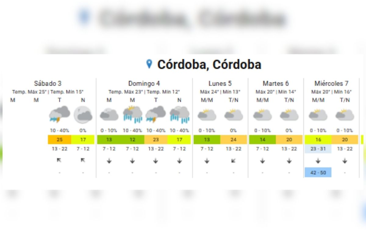 Servicio Meteorológico Nacional