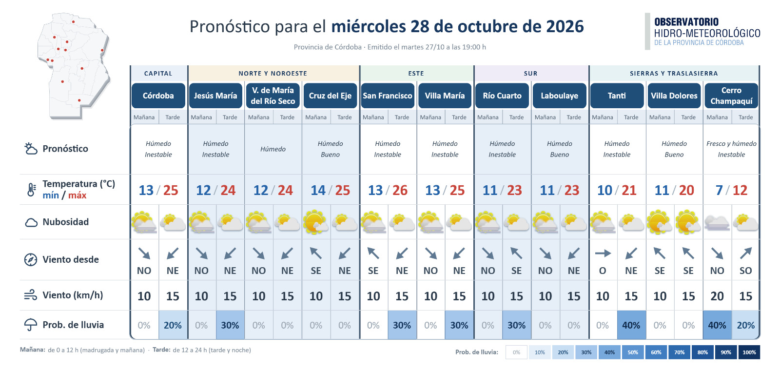 Córdoba tendrá una jornada templada con una máxima de 24°C y cielo parcialmente nublado