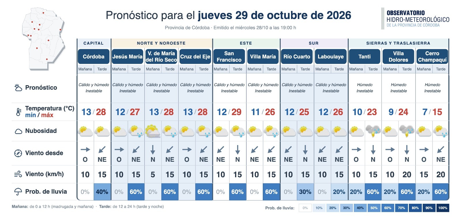 Jueves con una máxima de 28 grados y tiempo inestable